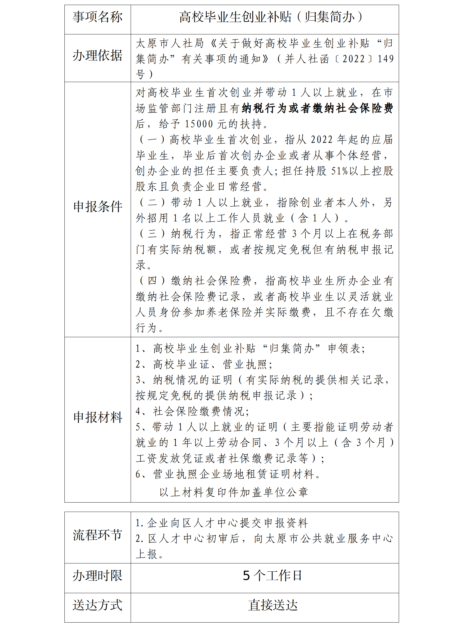 创业补贴归集简办.png